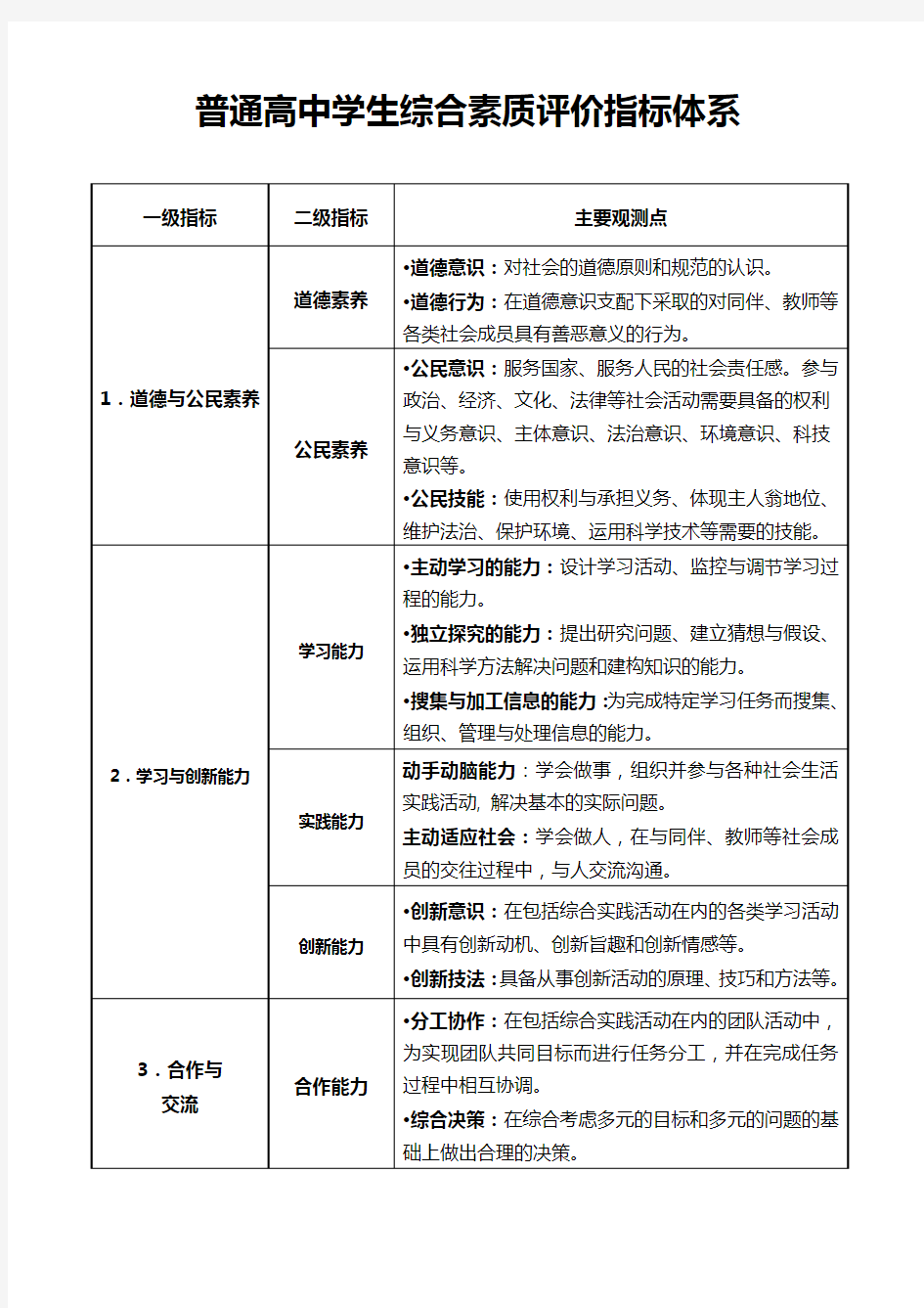 普通高中学生综合素质评价指标体系