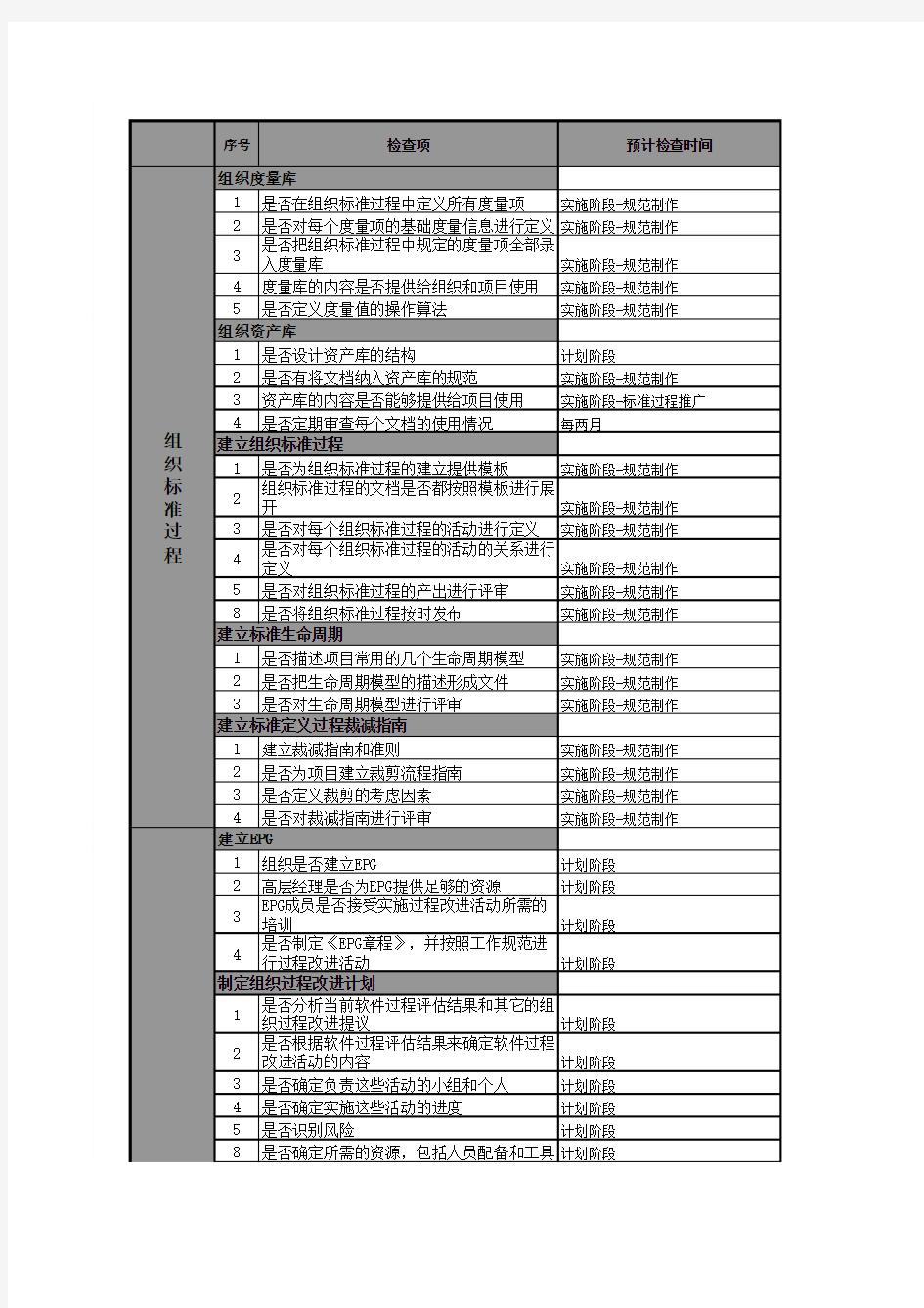 组织级检查表2018-6 