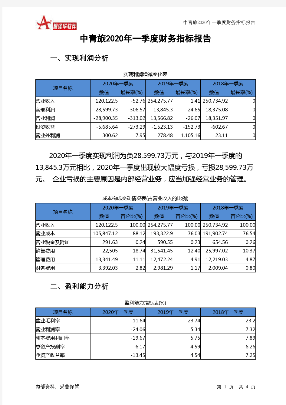 中青旅2020年一季度财务指标报告