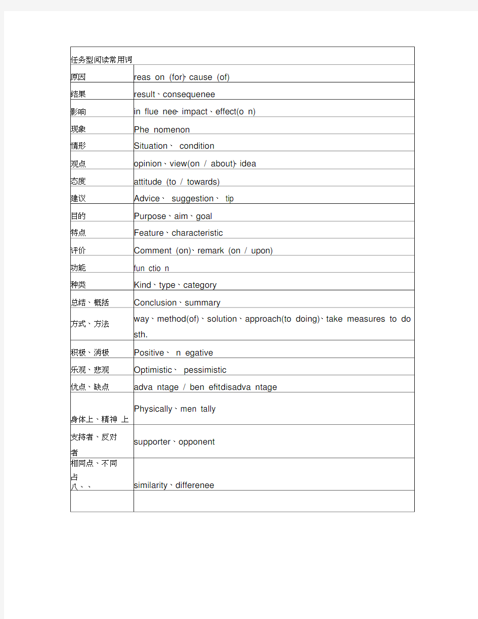 任务型阅读常用词及常用句型转换