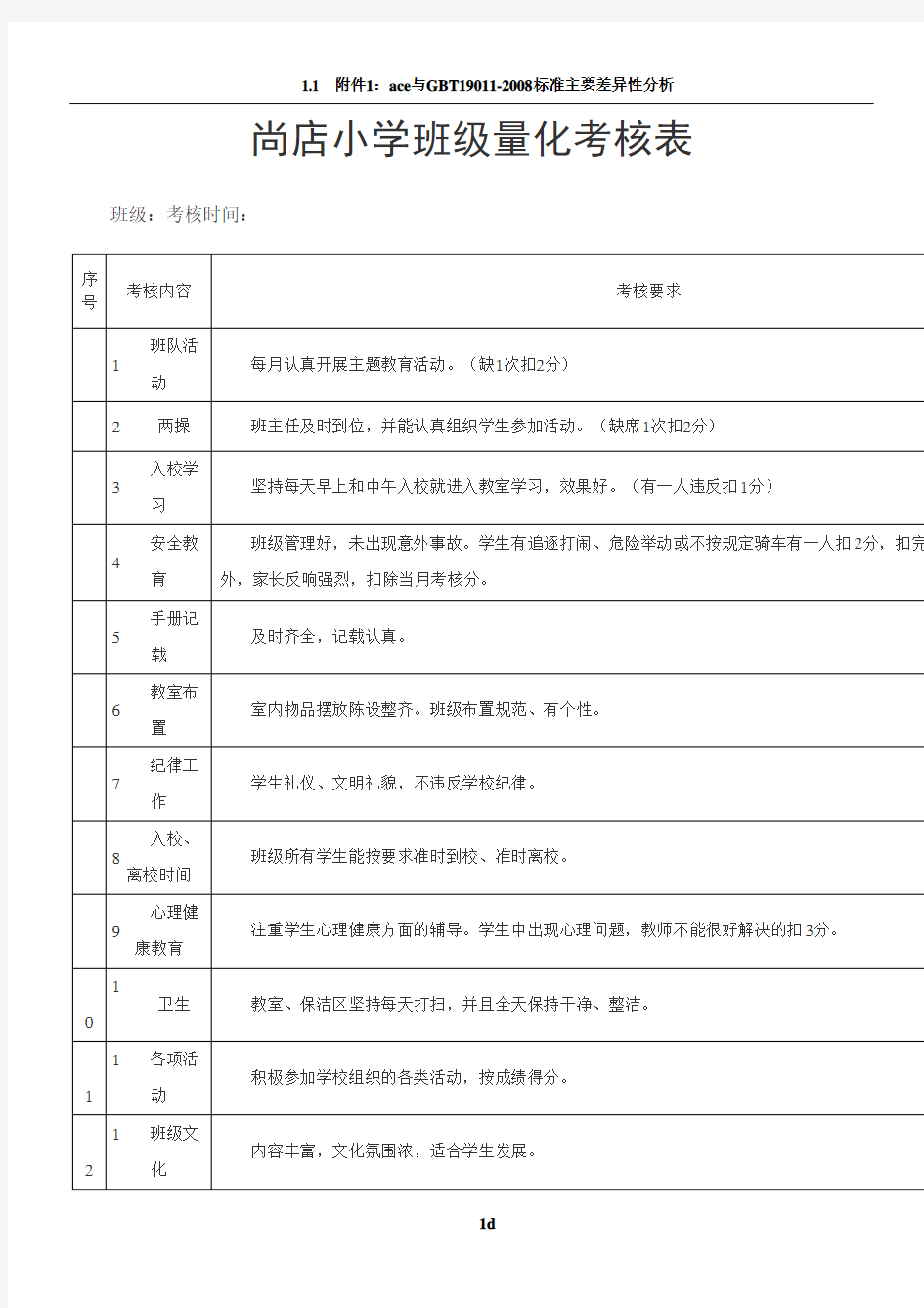 小学班主任量化考核表