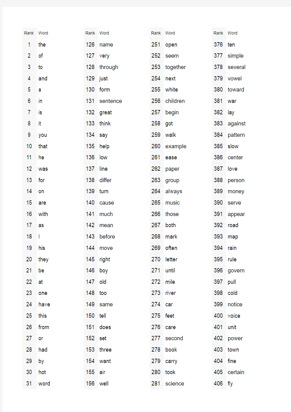 1000个最常用的英语单词