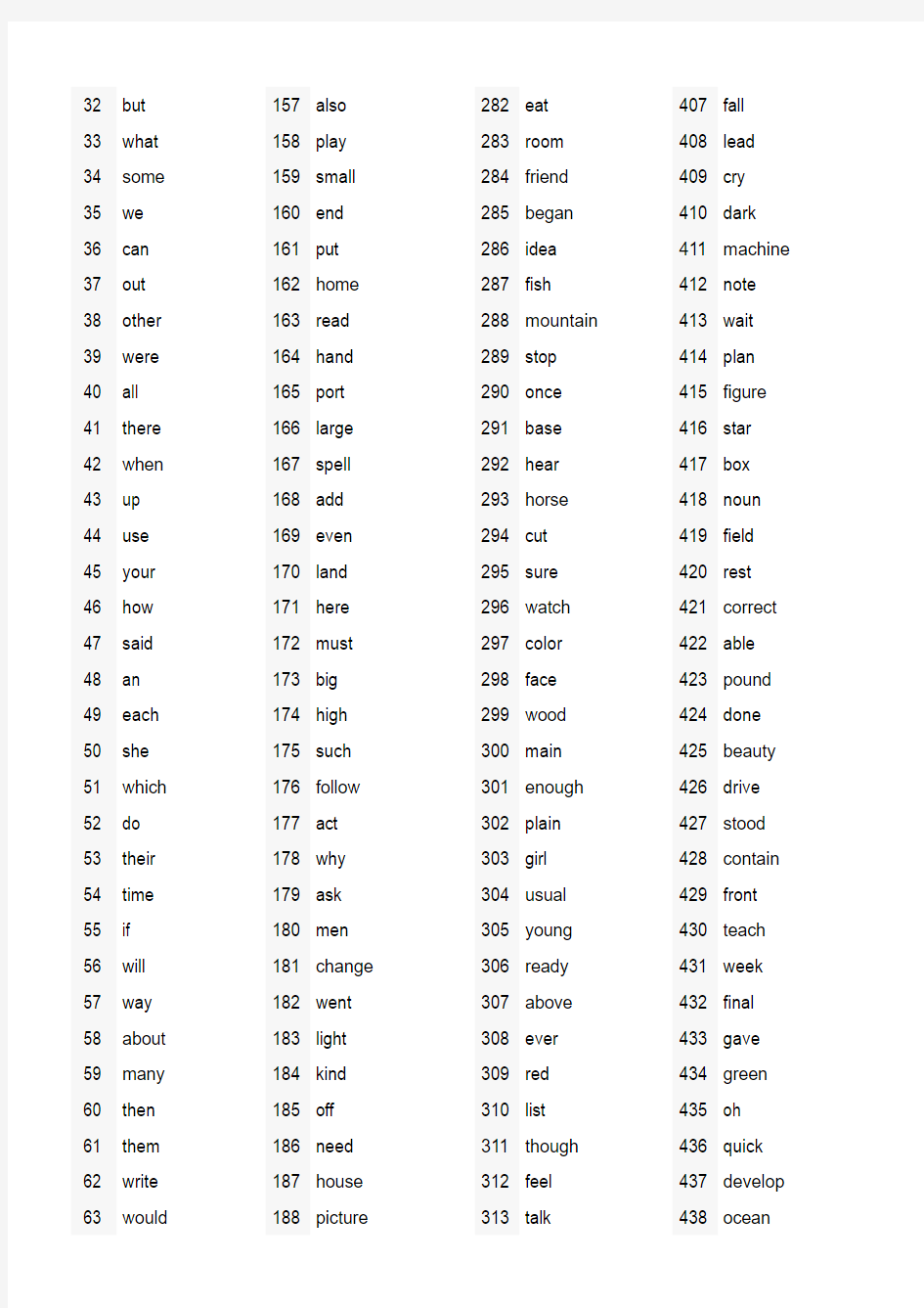 1000个最常用的英语单词