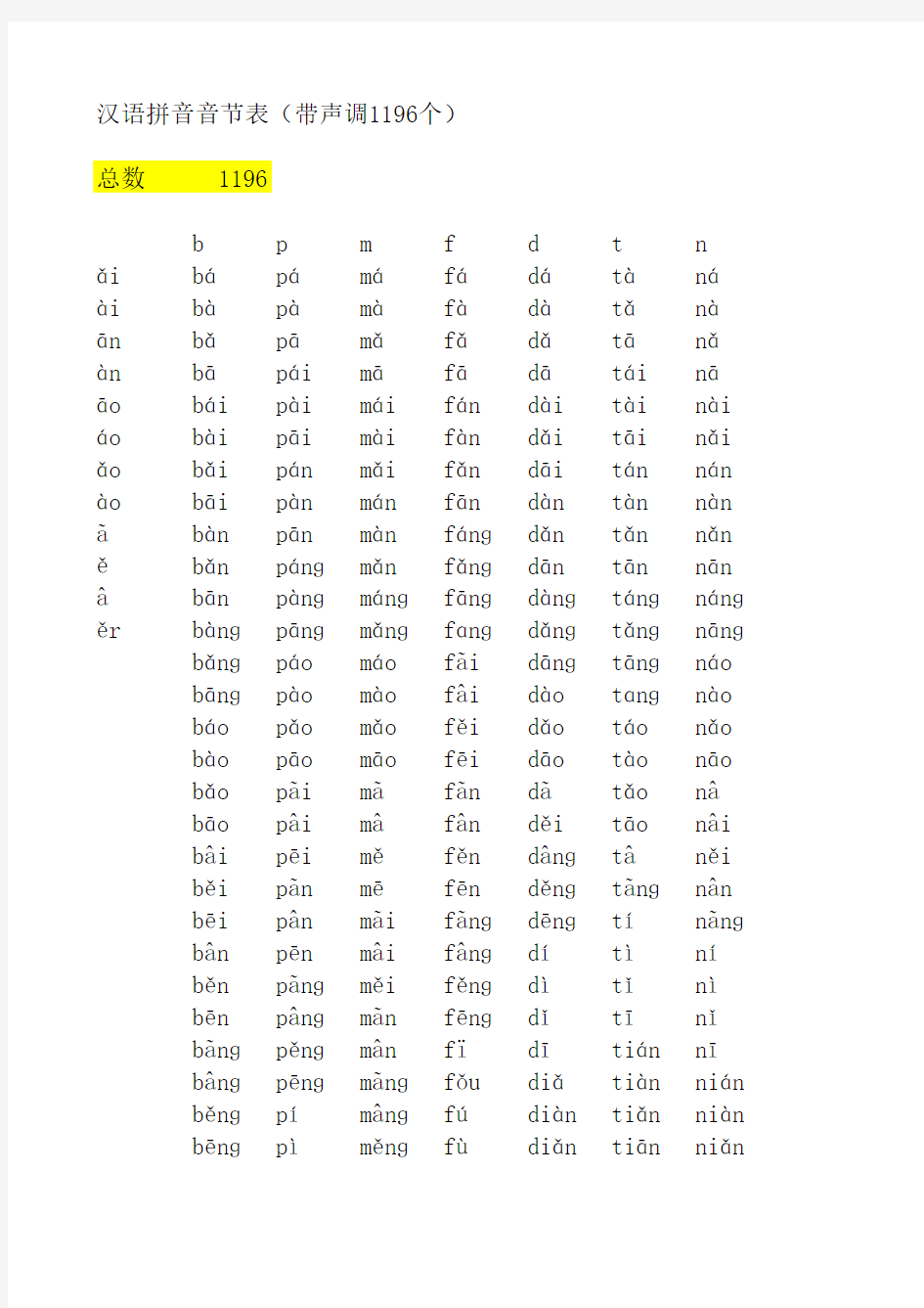 汉语拼音音节表(带声调)