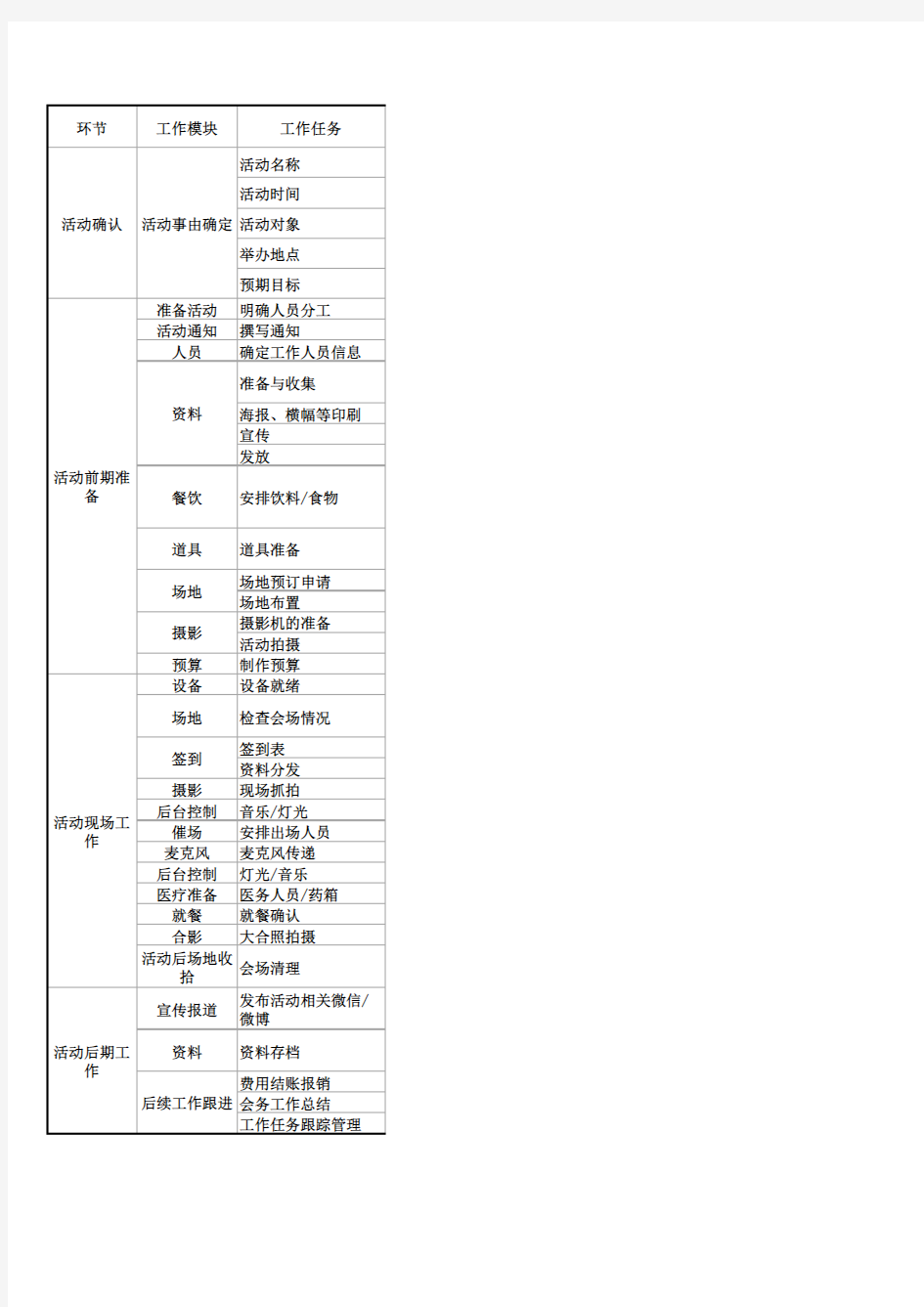 活动策划工作流程清单表