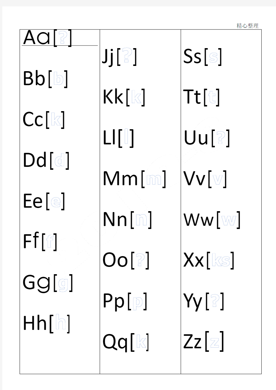 自然拼读字母组合  及音标