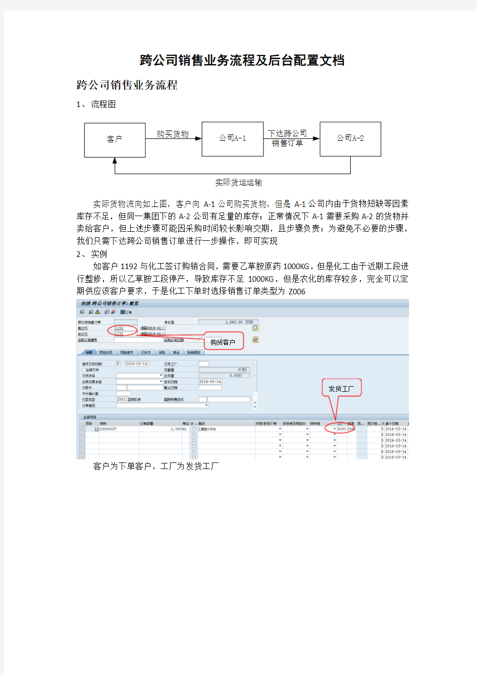 完整word版,SAP跨公司销售业务流程及后台配置文档