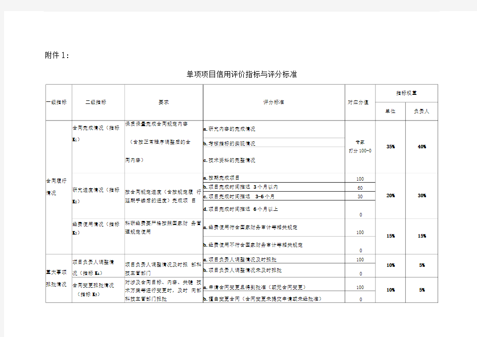 交通运输部科技项目信用管理办法-交通科技管理中心