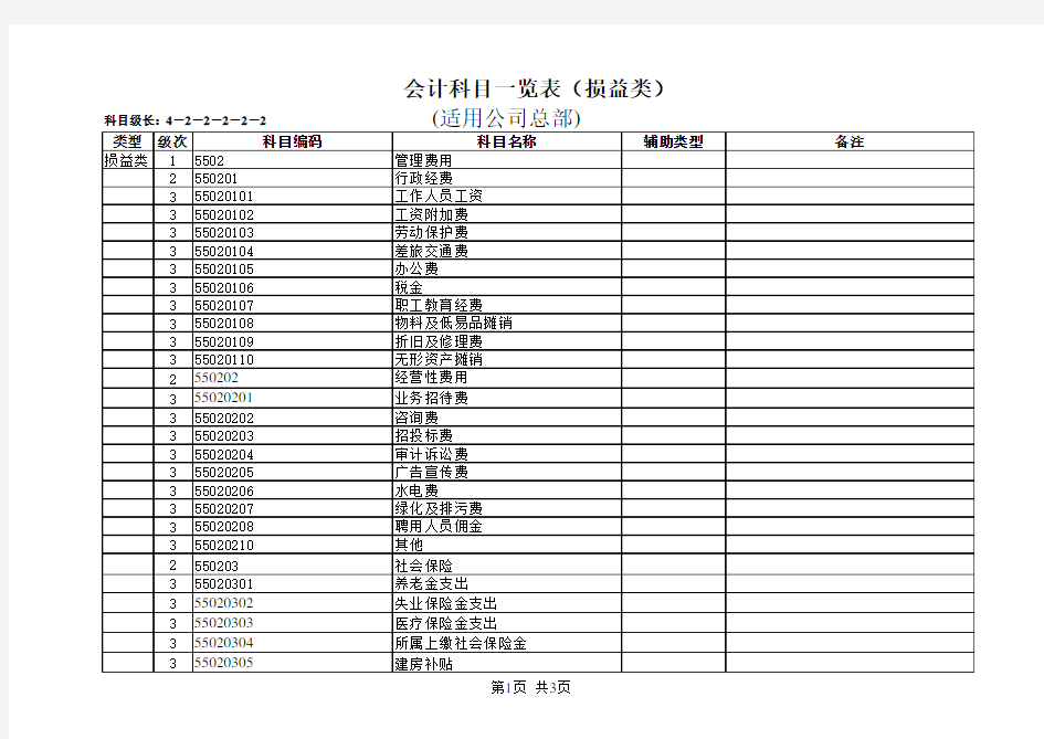 股份有限公司会计科目一览表