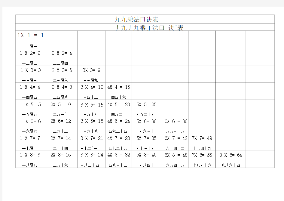 九九乘法口诀表(A4直接打印版)