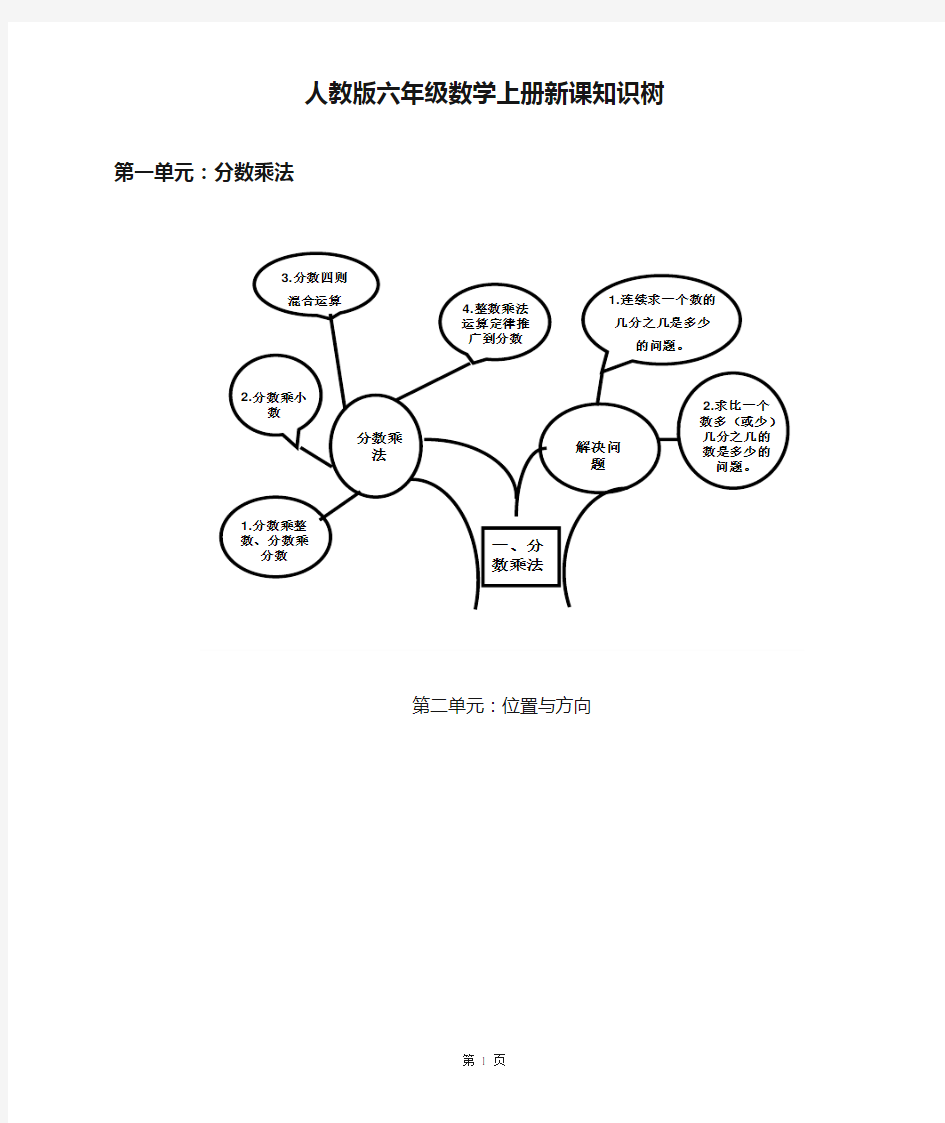 人教版六年级数学上册新课知识树