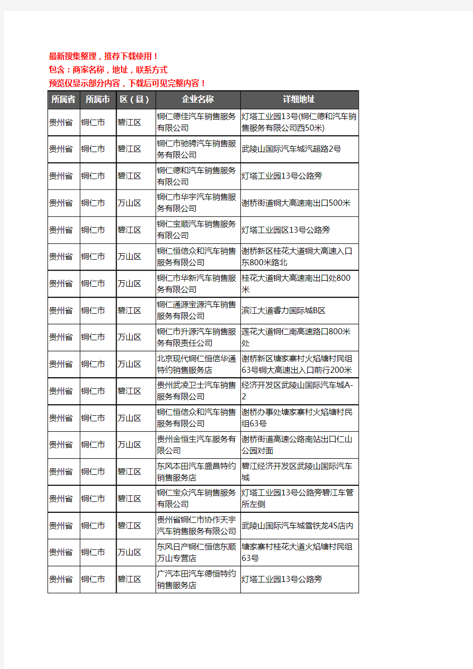新版贵州省铜仁市4S店企业公司商家户名录单联系方式地址大全24家