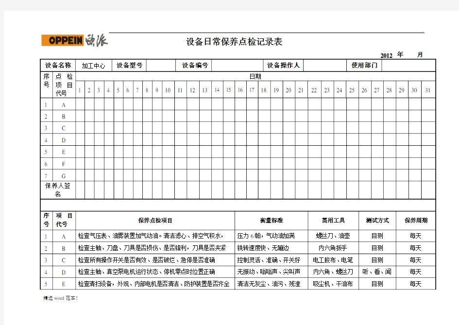 加工中心日常保养点检记录表