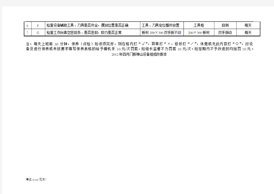 加工中心日常保养点检记录表