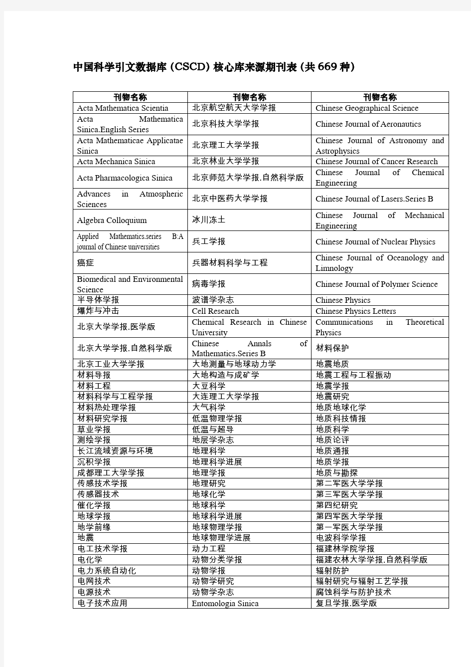 中国科学院文献情报中心_中国科学引文数据库(CSCD)核心库来源期刊表