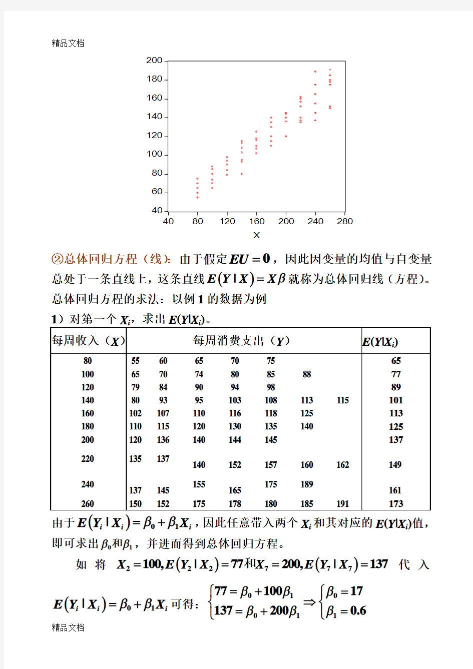 (整理)总结：线性回归分析的基本步骤