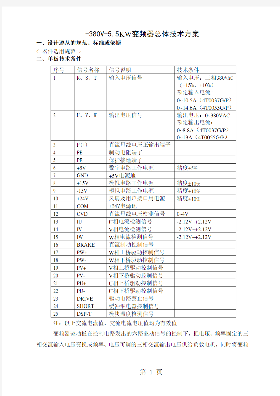 -380V-55KW变频器总体技术方案共16页