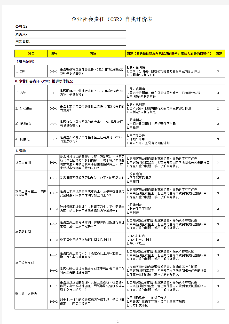 企业社会责任(CSR)自我评价表 (1)