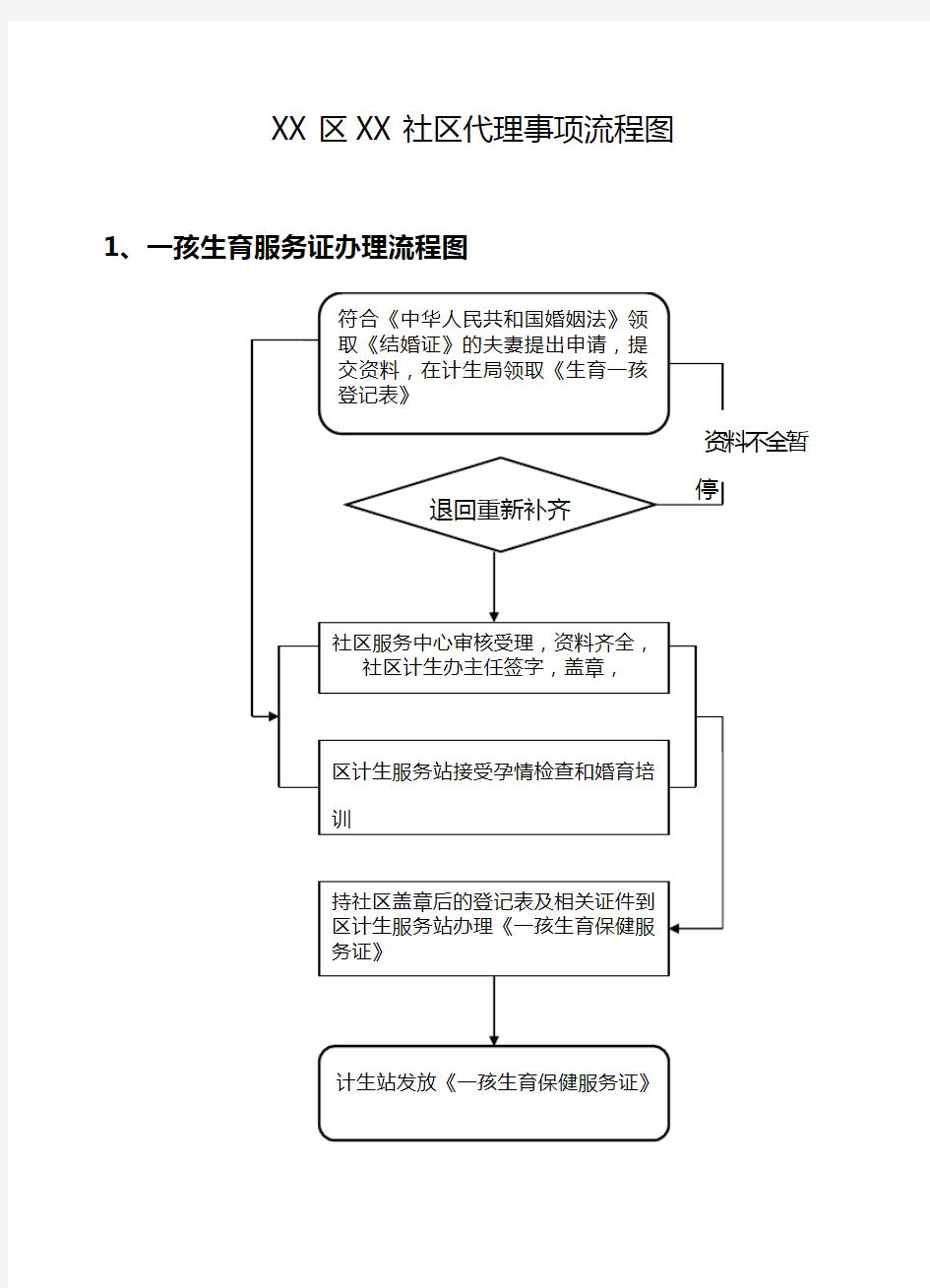 xx社区社区服务流程图(1)