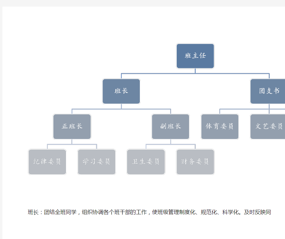 (完整版)高一年级班干部职责一览表