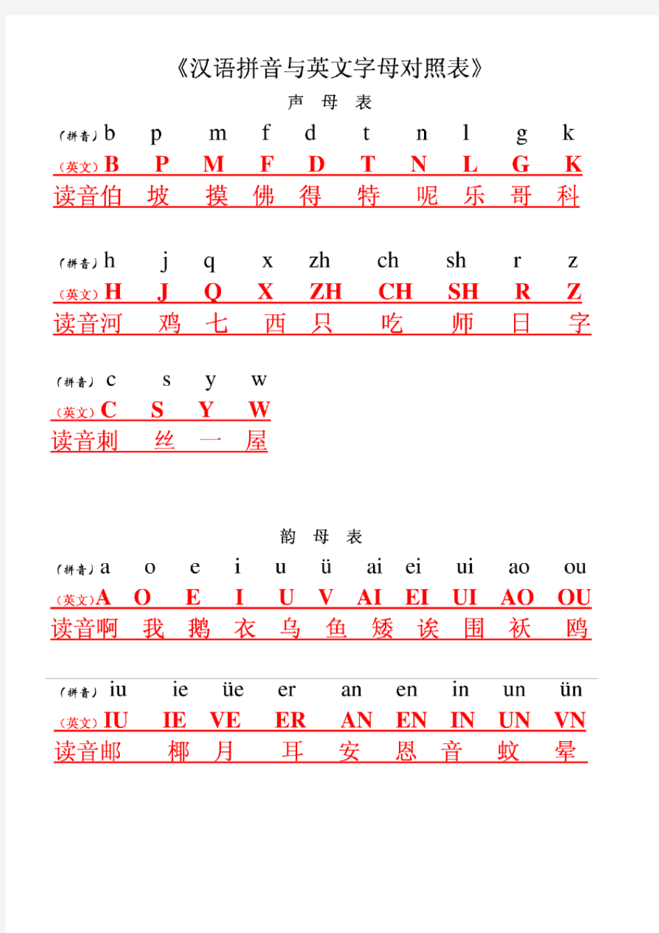 汉语拼音与英文字母及键盘对照表