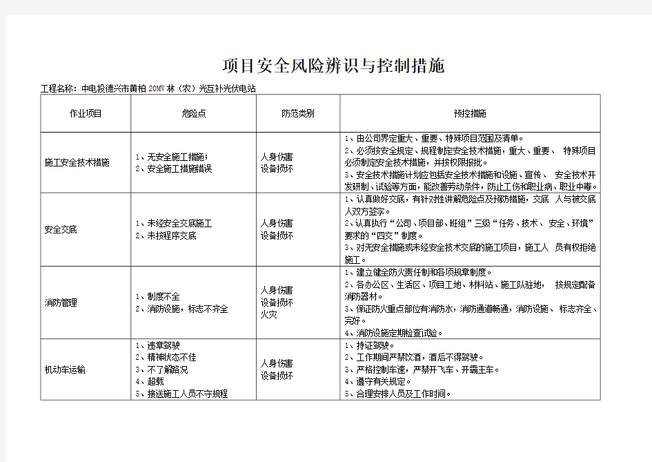 项目安全风险辨识与控制措施