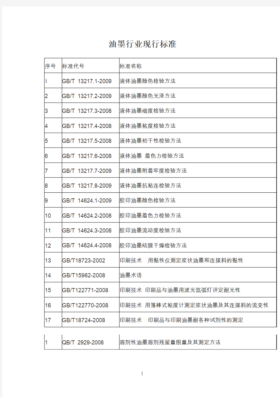 油墨行业现行标准参考资料