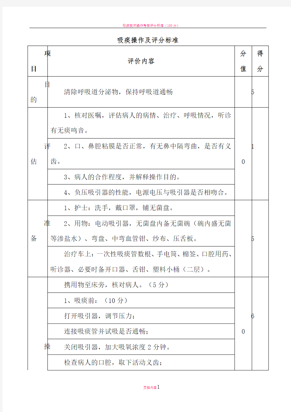 吸痰技能操作及评分标准(评分表)