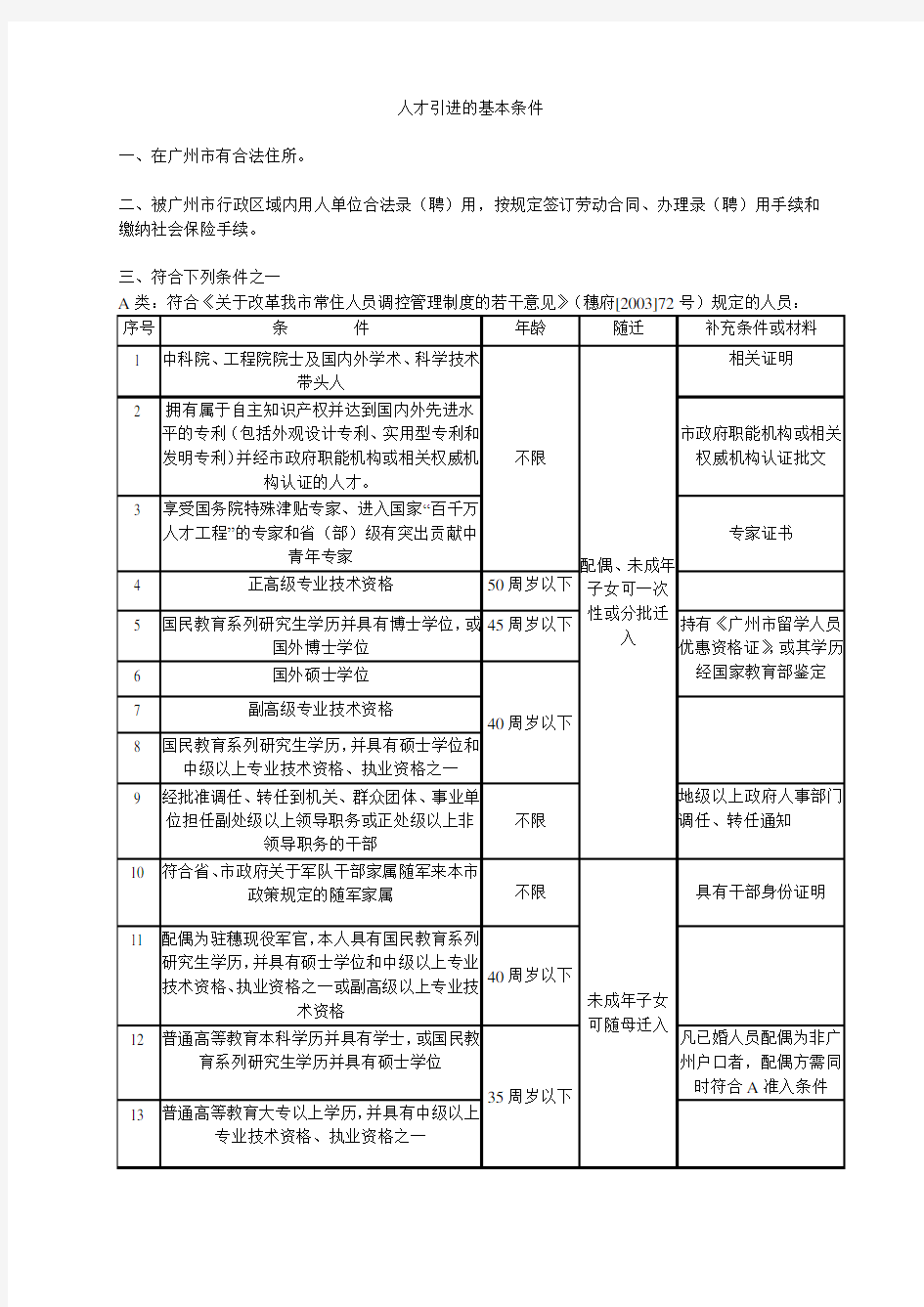 广州市人口准入基本条件-人才引进的基本条件.doc