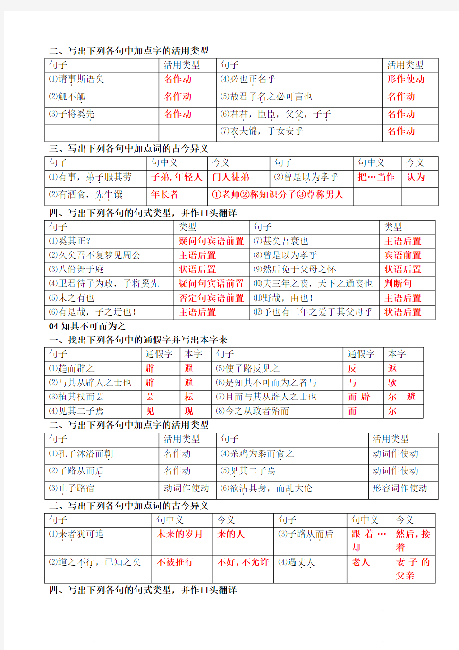 高中语文 《论语》 选读 知识点整理