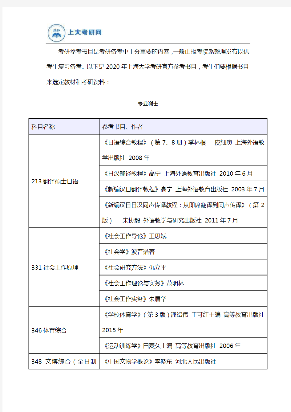 2020年上海大学各专业考研参考书目汇总