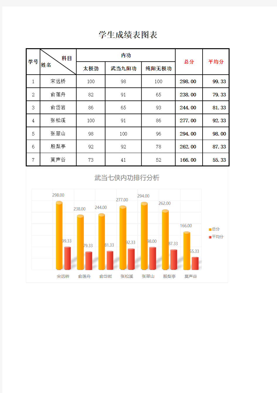 学生成绩表图表