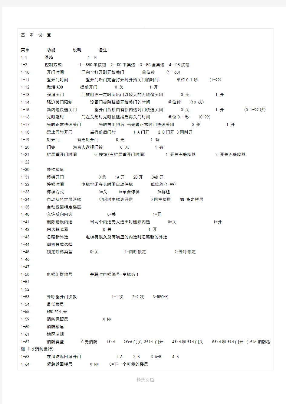 通力电梯基本设置及故障代码