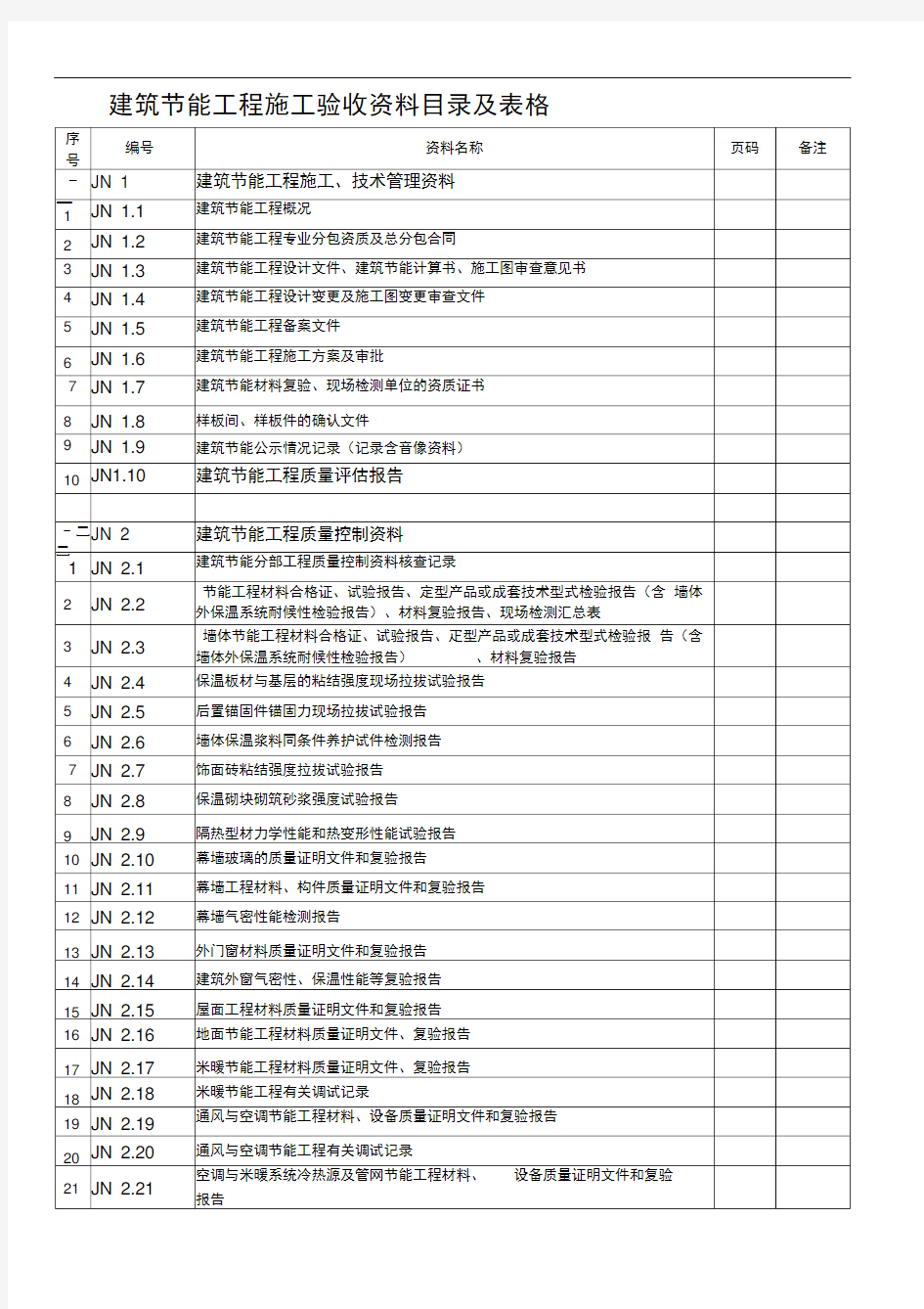 建筑节能工程施工验收资料目录及表格