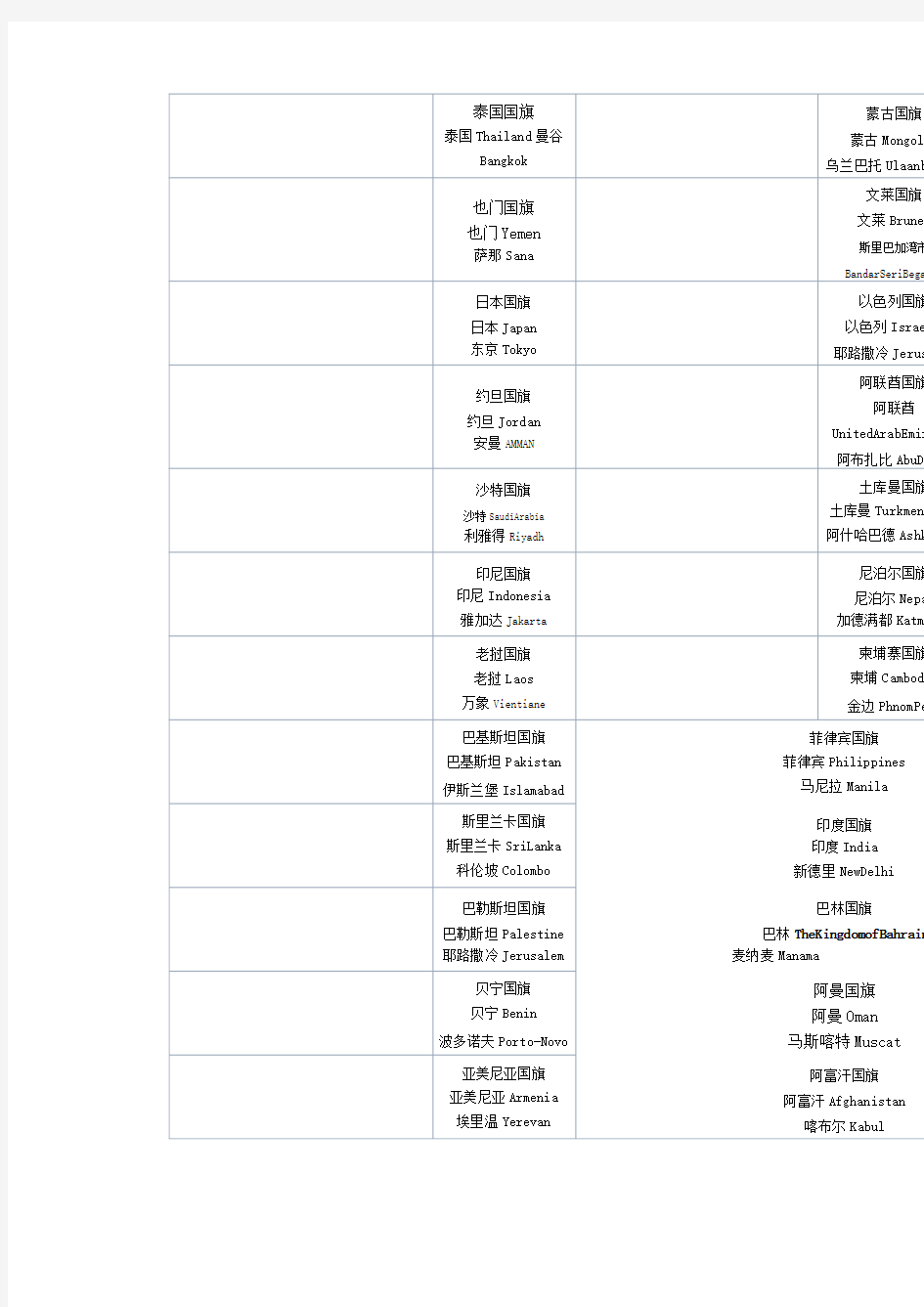 世界各国国旗图片以及国家与首都的中英文对照