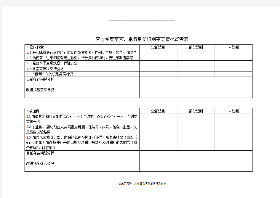 最新查对制度、身份识别制度落实情况督查表