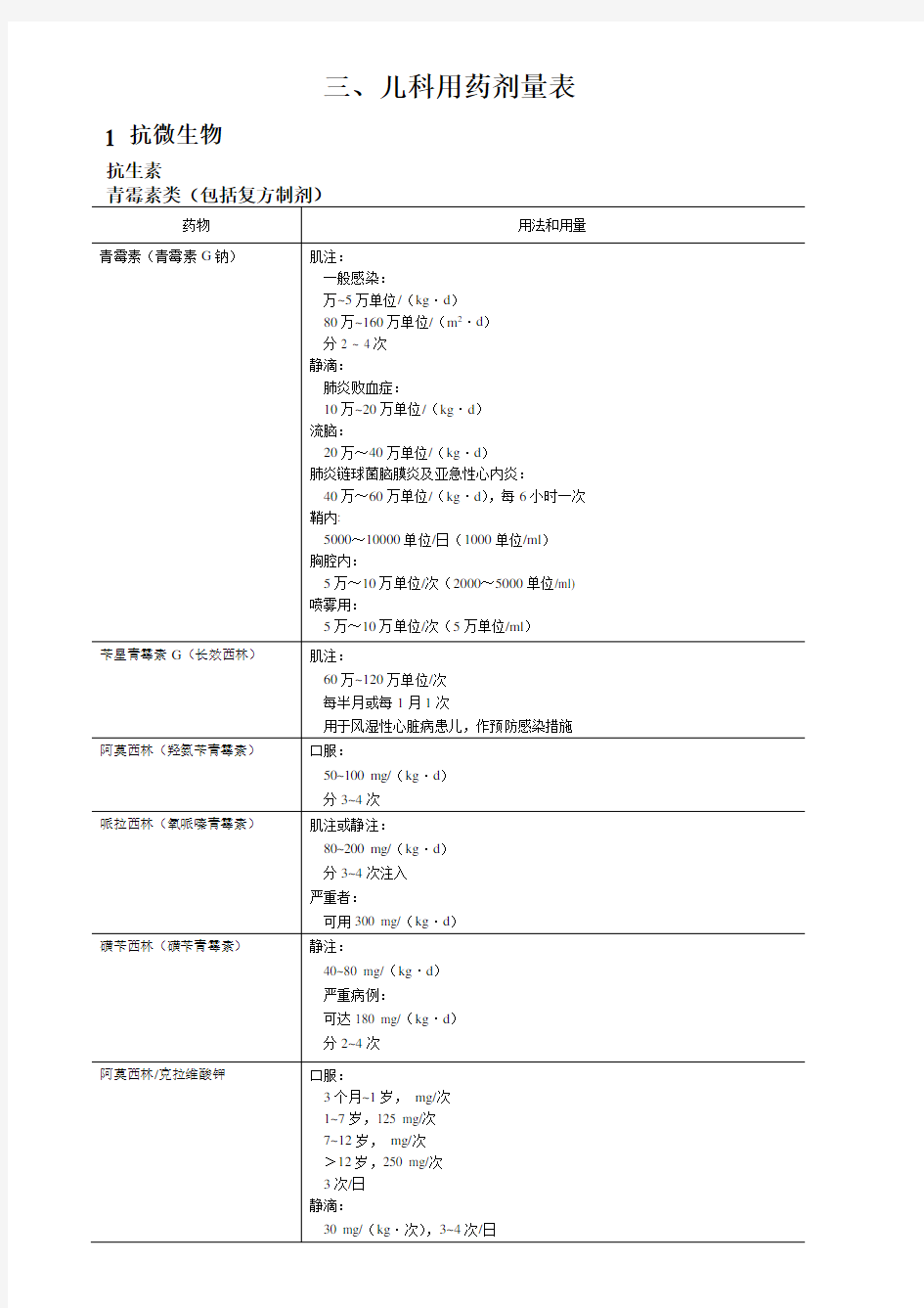 儿童用药剂量表