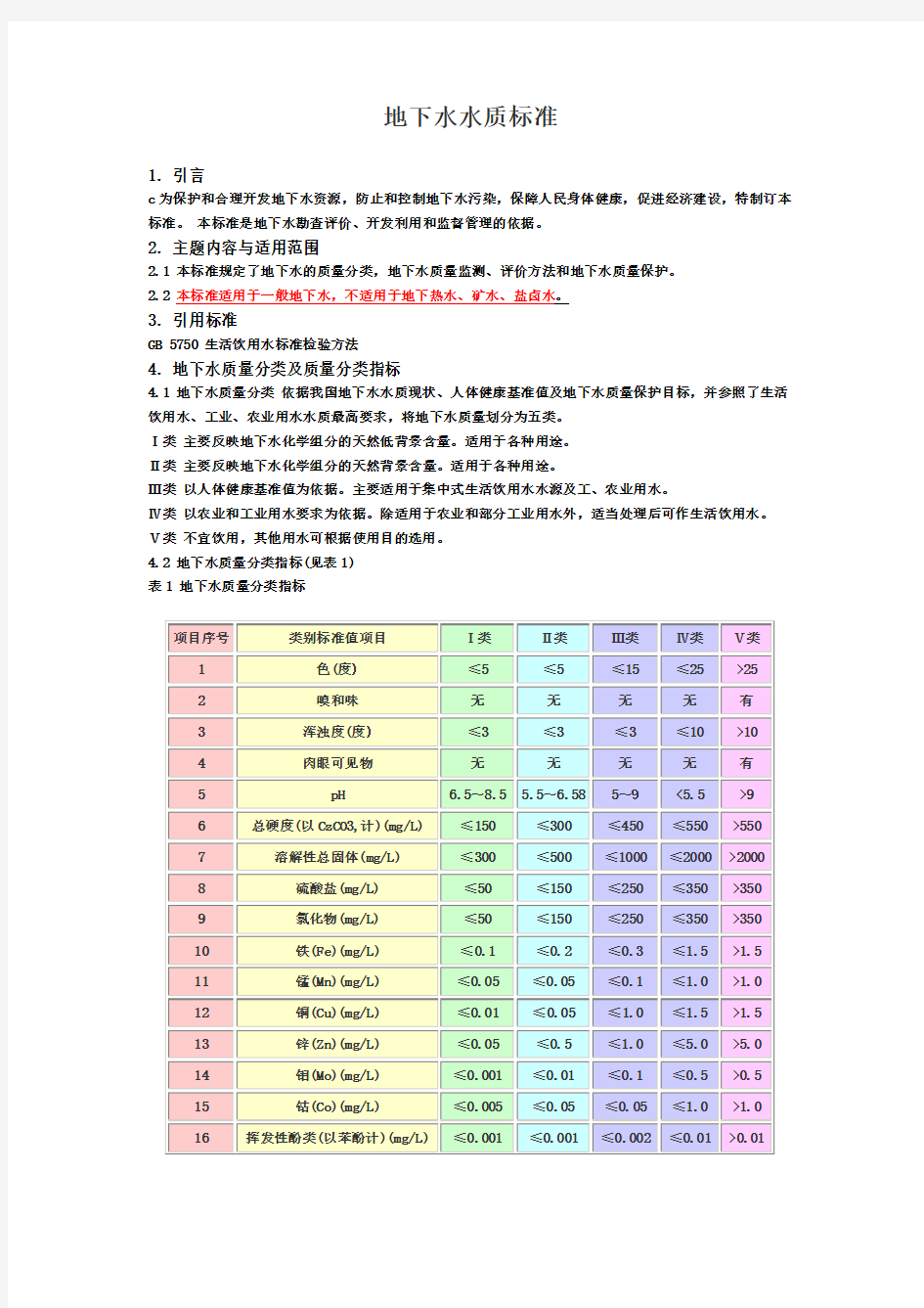 地下水水质标准