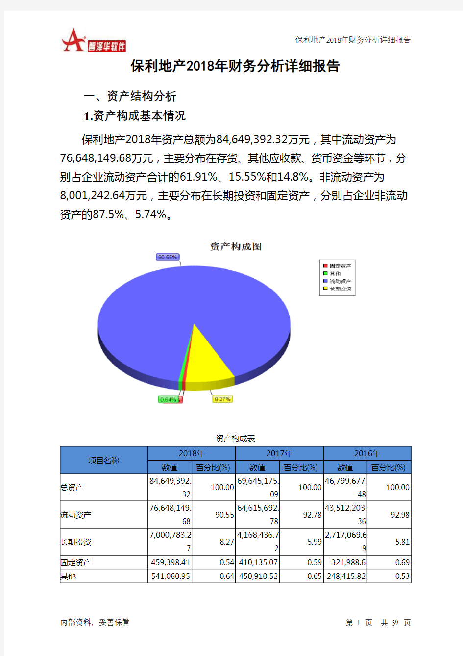 保利地产2018年财务分析详细报告-智泽华