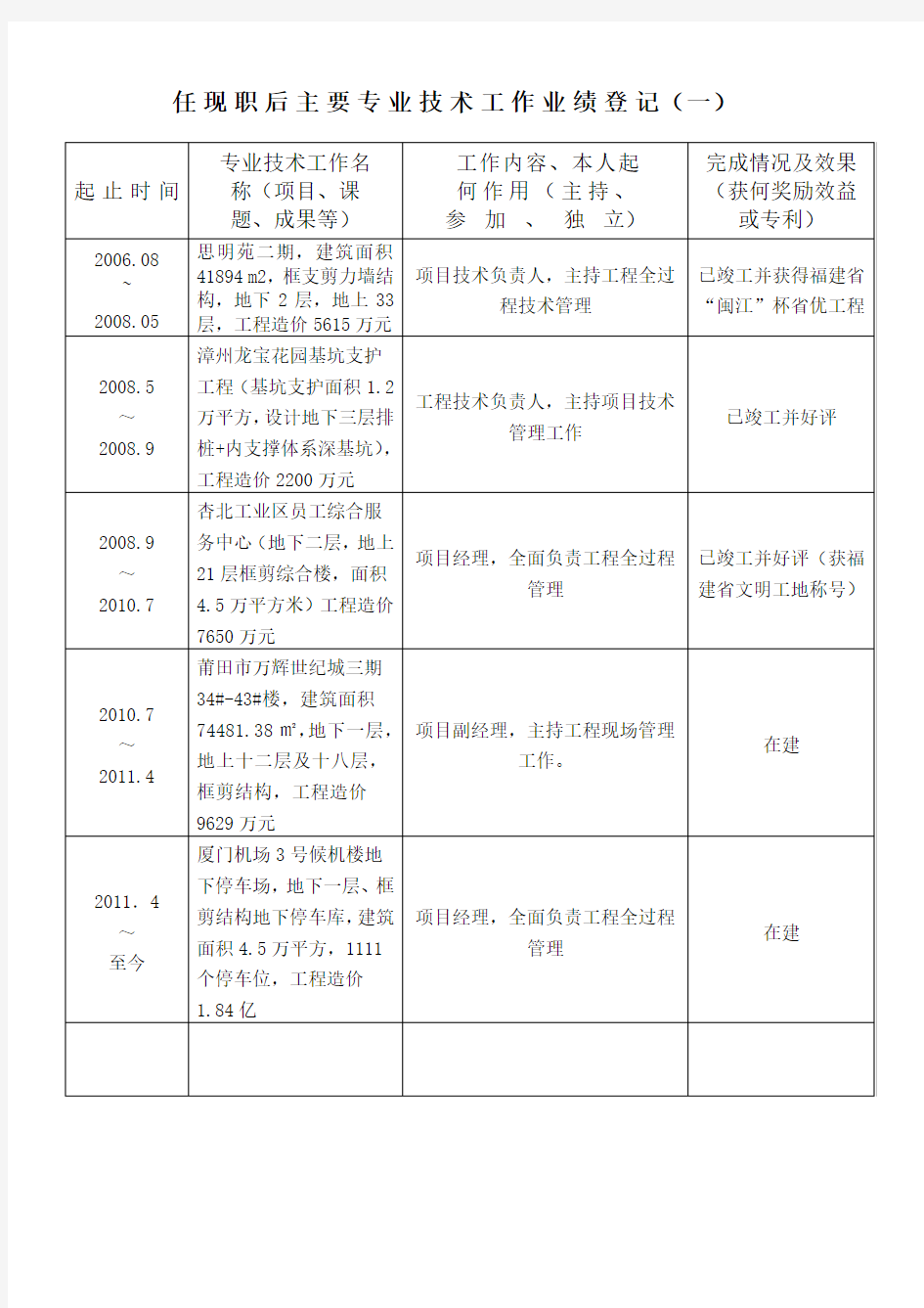 任现职后主要专业技术工作业绩登记