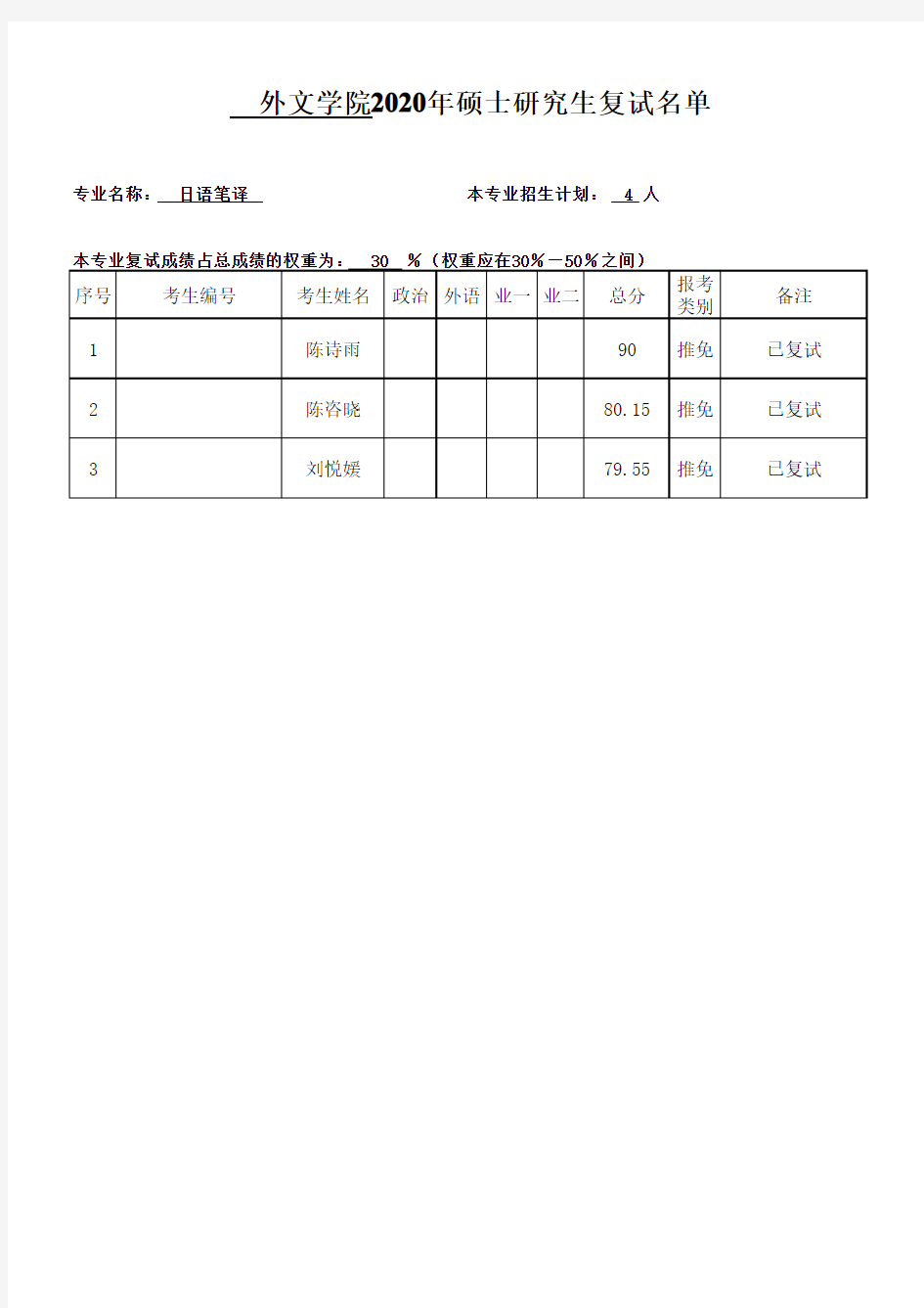 厦门大学外文学院2020年硕士复试名单(日语笔译)