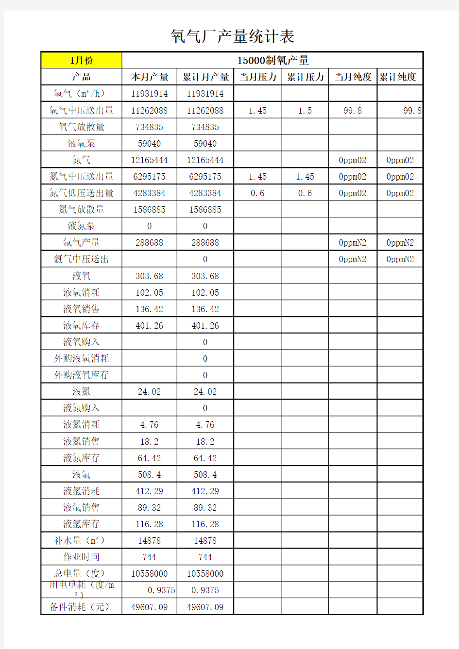 2014年月产量统计表