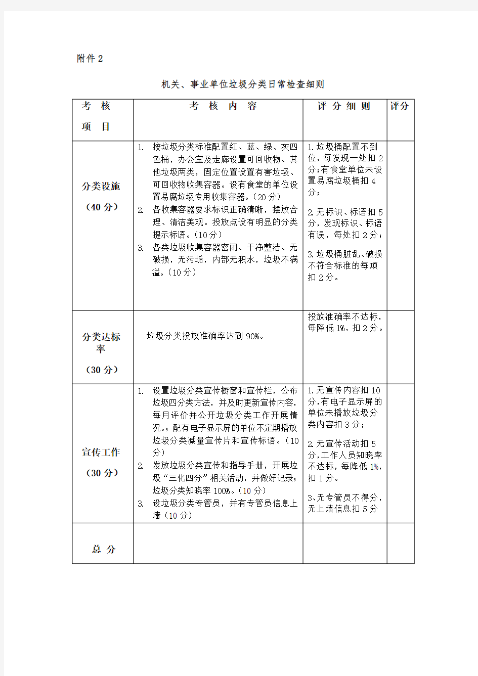 垃圾分类日常检查细则(附垃圾分类检查记录表)