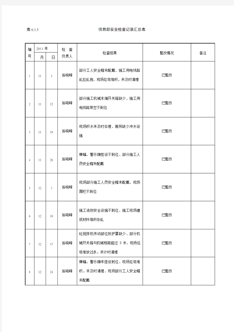 项目部安全检查记录