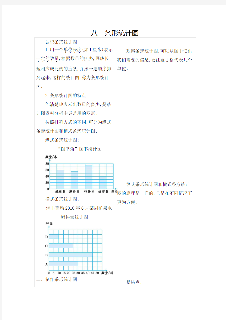 北京课改版四年级数学上册第八单元《条形统计图》知识点汇总