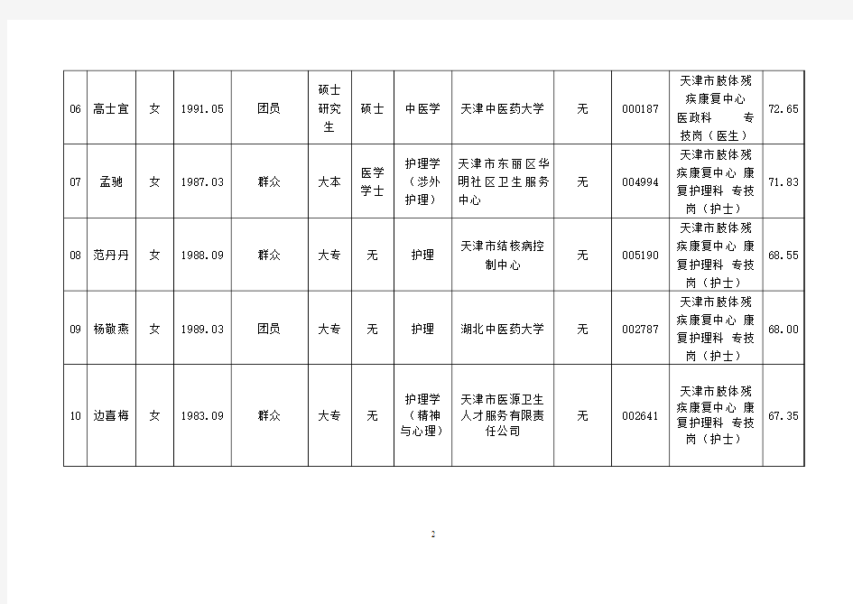 天津市民政局2017年下半年事业单位公开招聘拟聘用人员公示