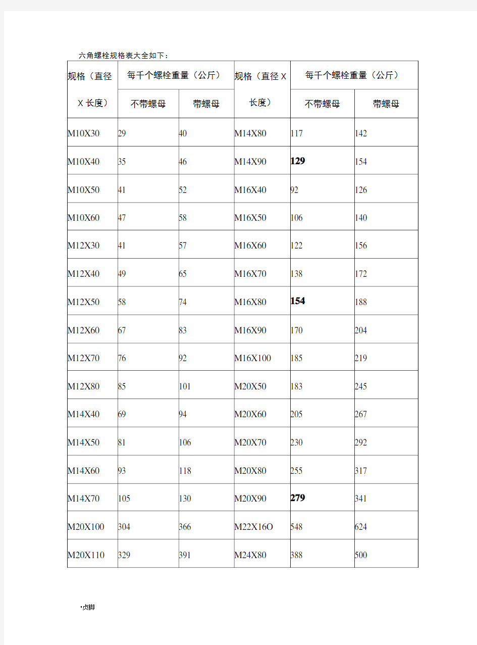 六角螺栓规格表大全