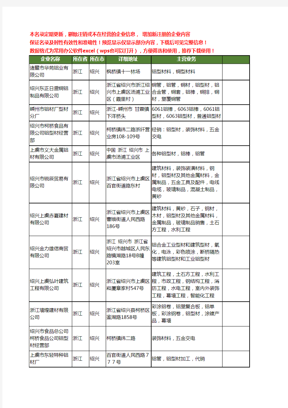 新版浙江省绍兴铝型材工商企业公司商家名录名单联系方式大全39家