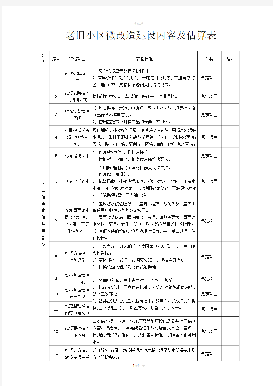 老旧小区改造建设内容明细表