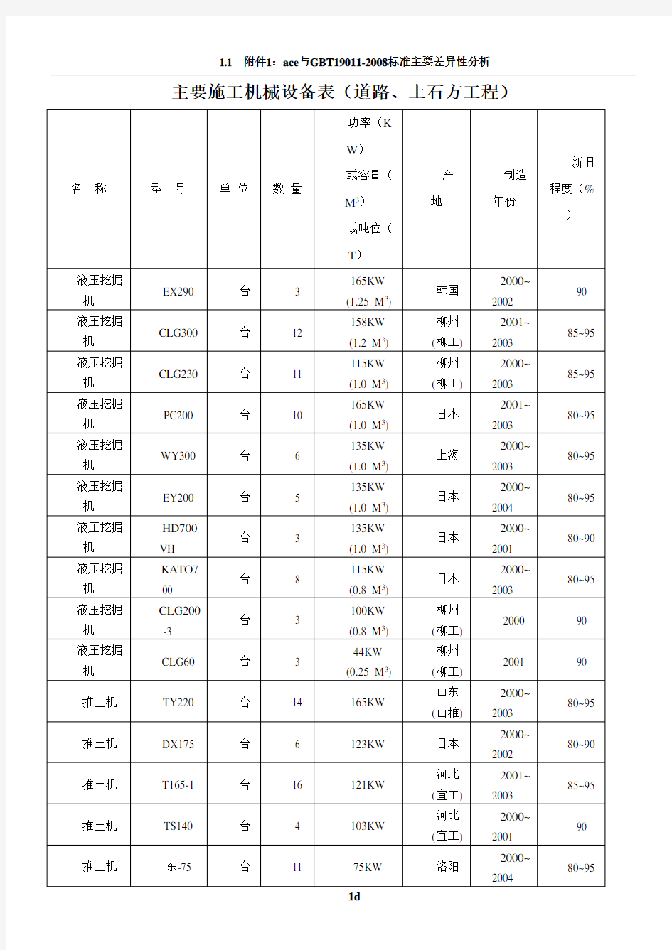 市政工程主要施工机械设备